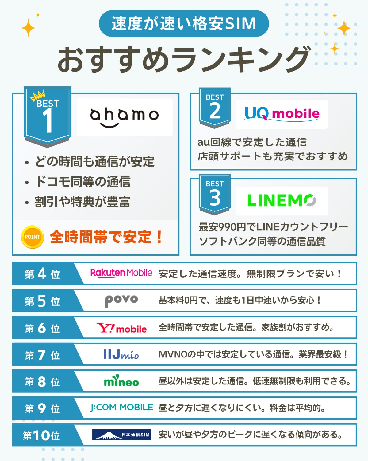 格安SIMの速度を比較！繋がりやすさランキングを解説