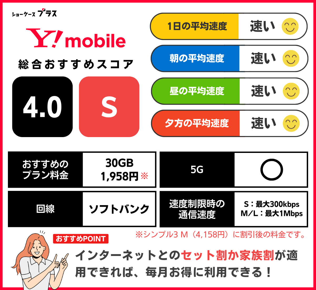ワイモバイルの通信速度とレーティング
