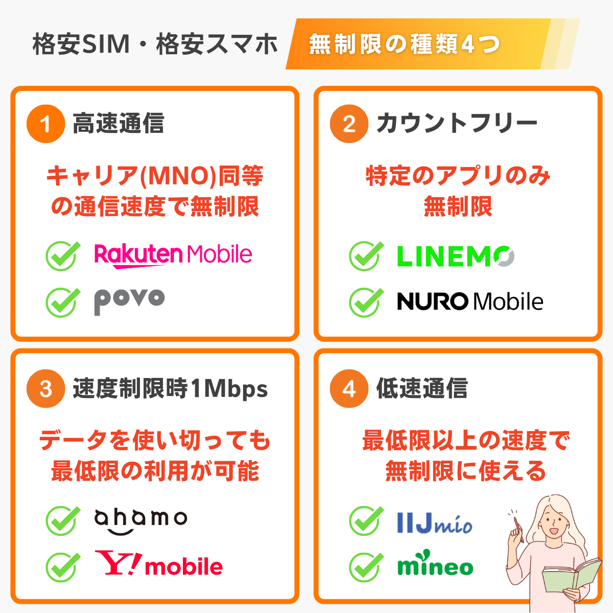 格安SIM・格安スマホの無制限プランは4種類ある！