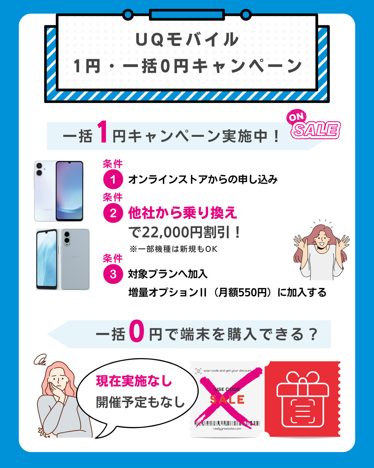 UQモバイルの1円、実質0円キャンペーンまとめ