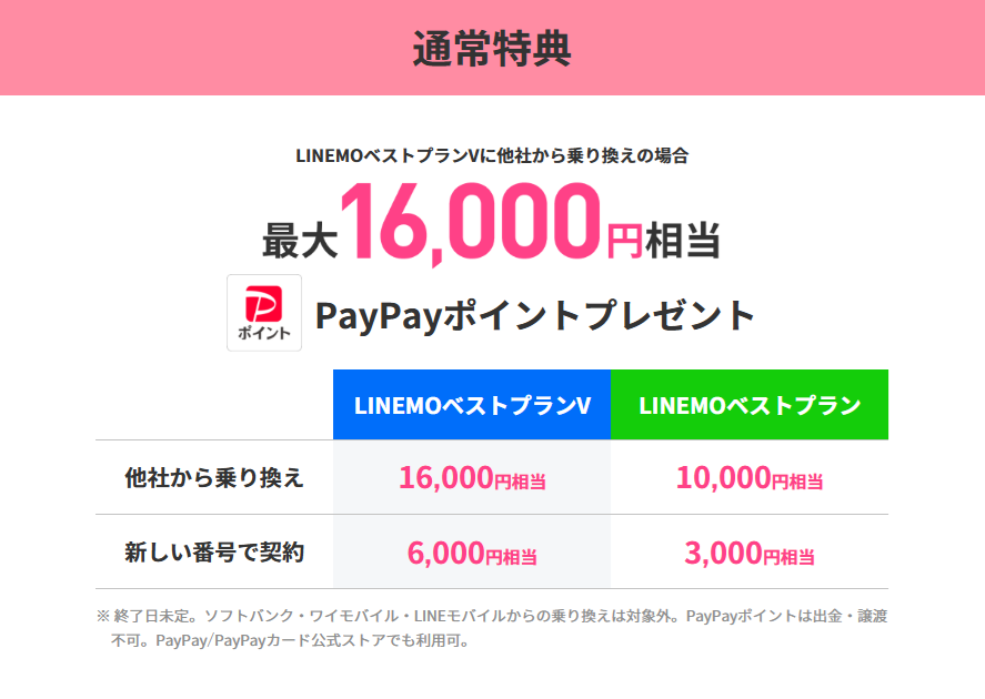 LINEMOの「PayPayポイントプレゼントキャンペーン」