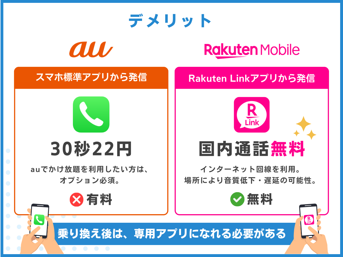 auから楽天モバイルへ乗り換えるデメリットを解説