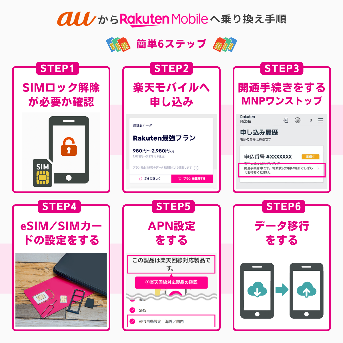 auから楽天モバイルへ乗り換える手順
