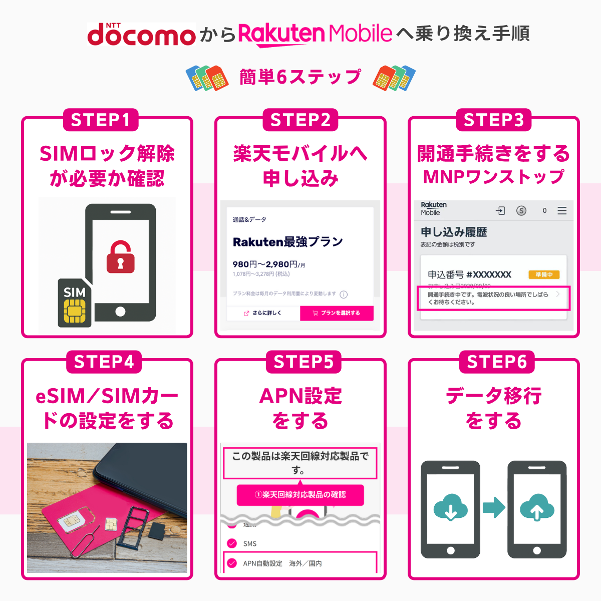 ドコモから楽天モバイルへ乗り換える際の手順を解説