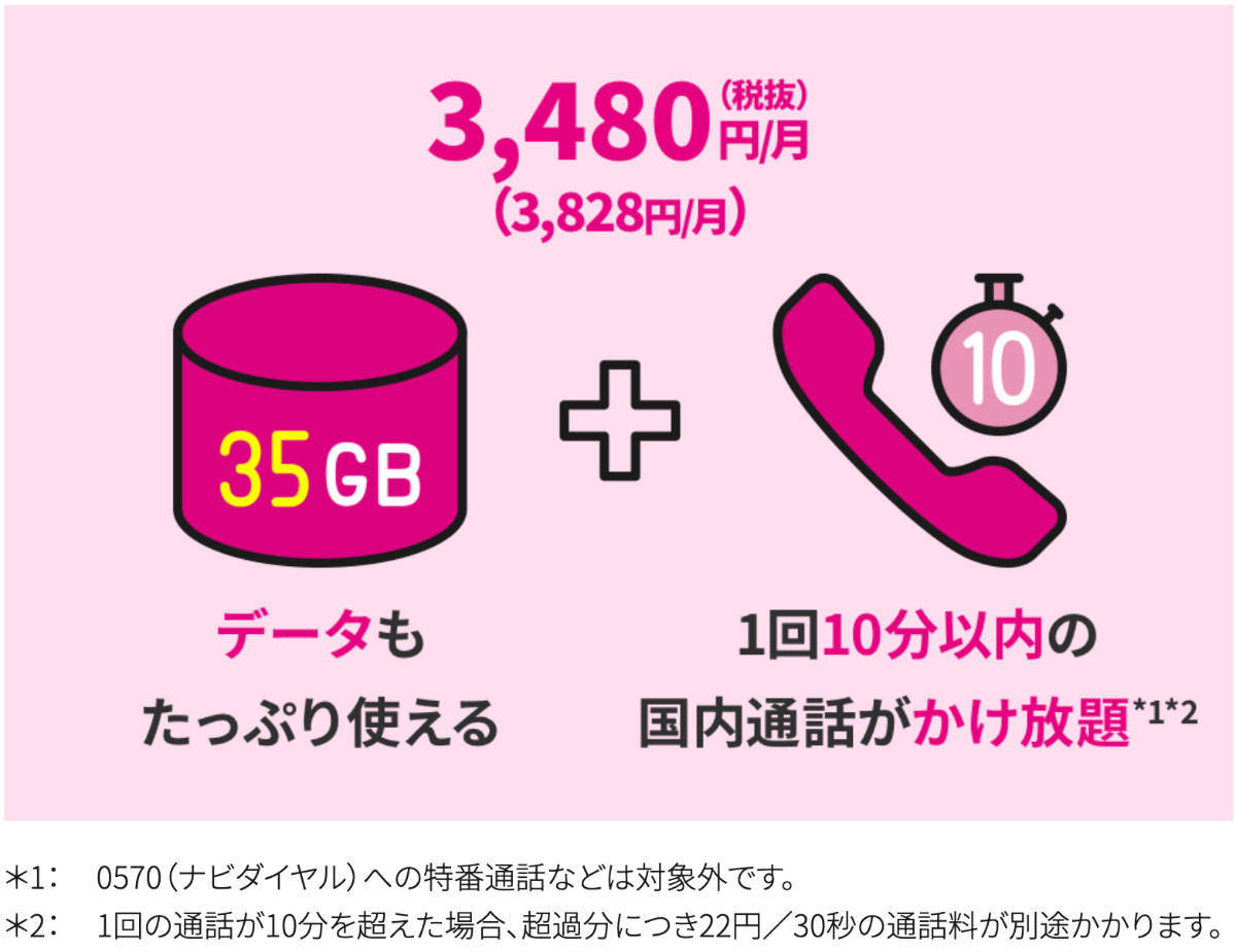 UQモバイルの料金プラン「コミコミプランバリュー」を解説