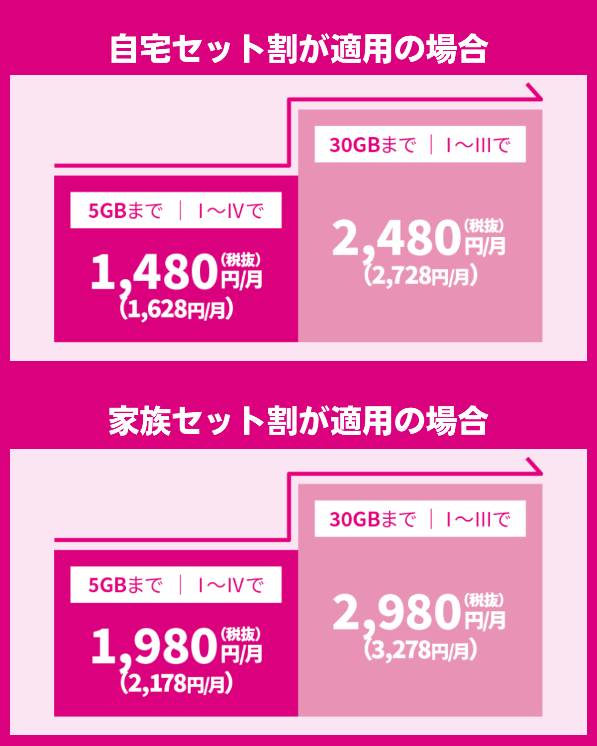 トクトクプラン2で使える割引を解説