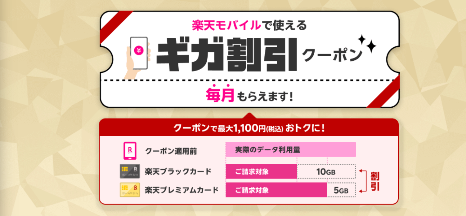 楽天カードプレミアムプログラム