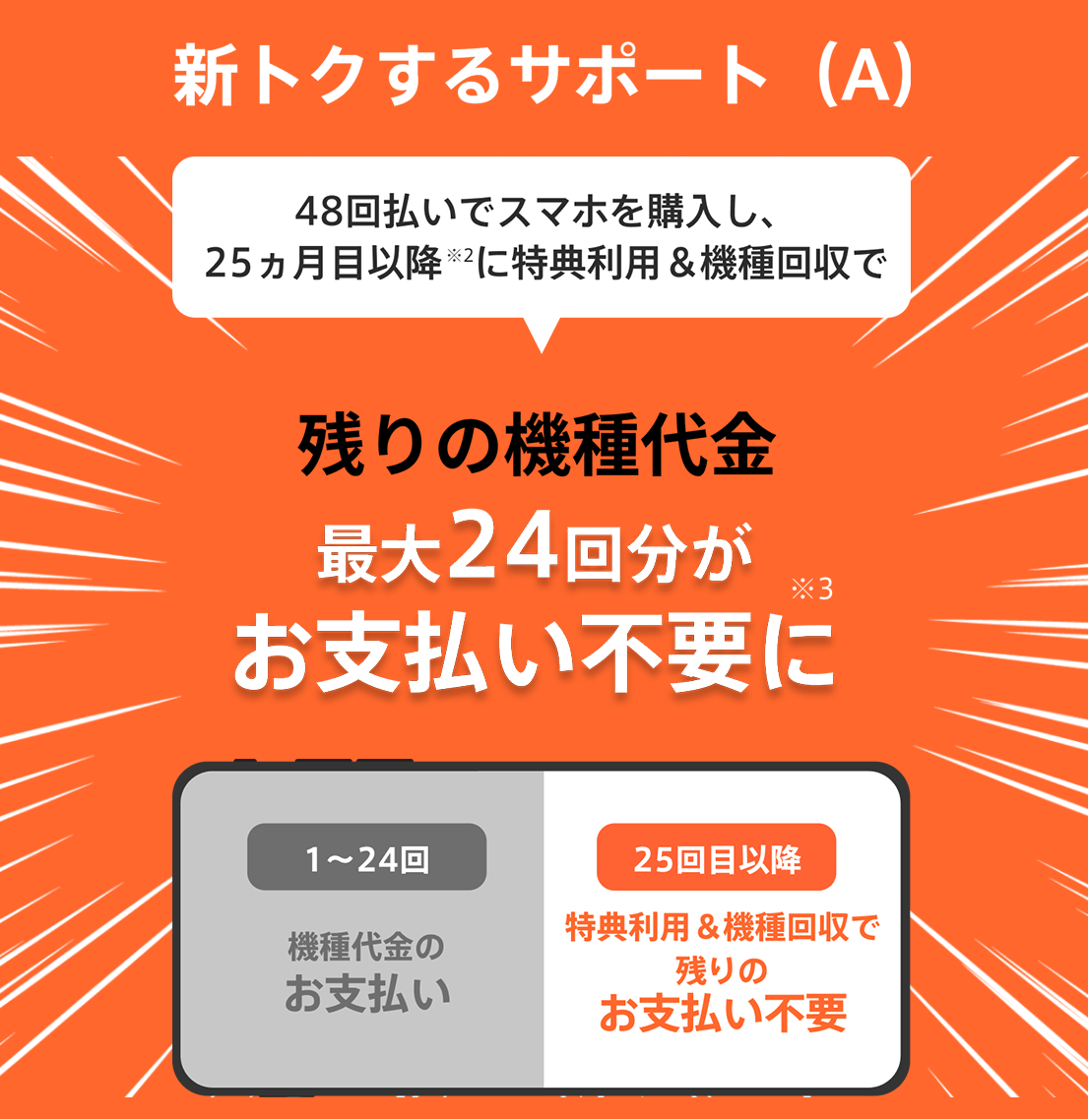 新トクするサポート（A）最新機種も超おトク！