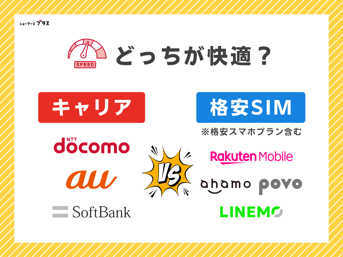 格安SIMとキャリア3社の速度を比較して解説