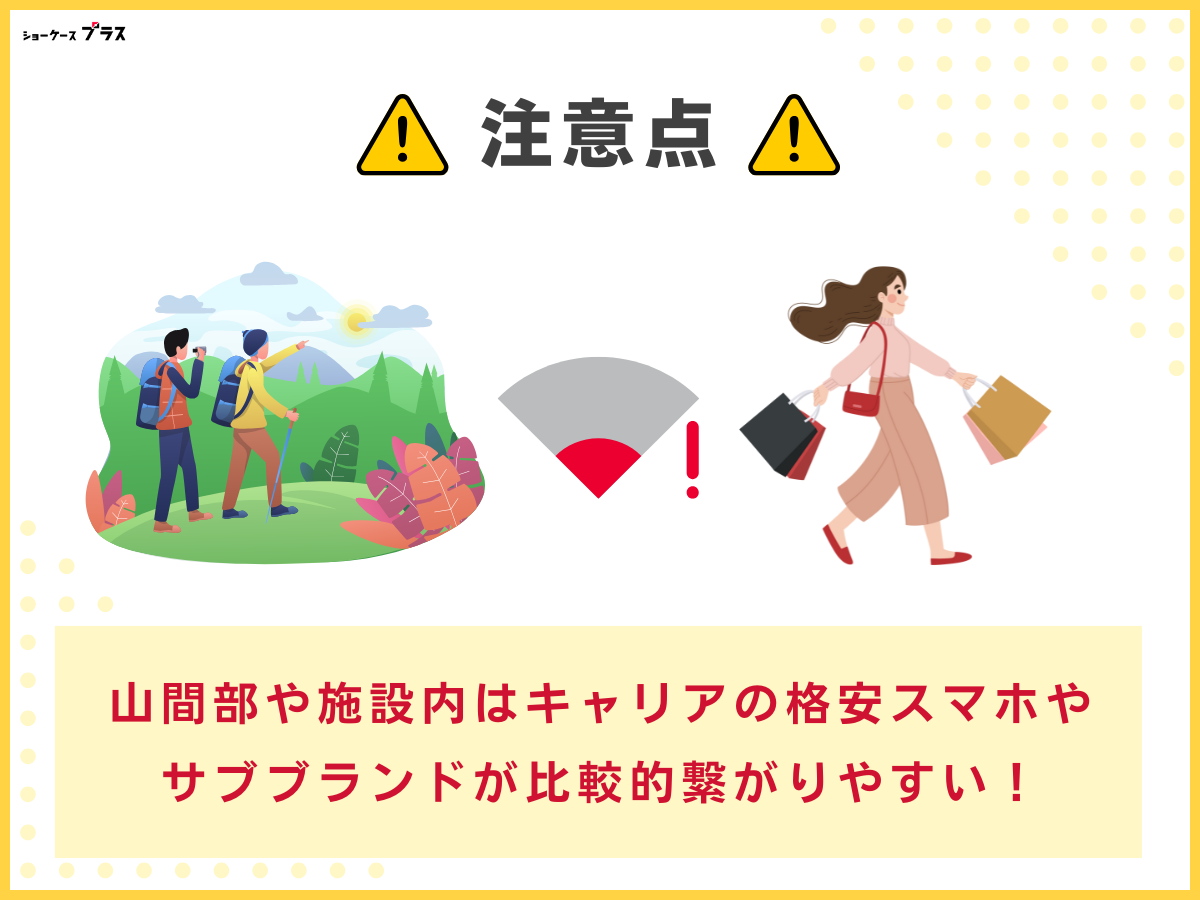 通信速度の速い格安SIMを選ぶ注意点