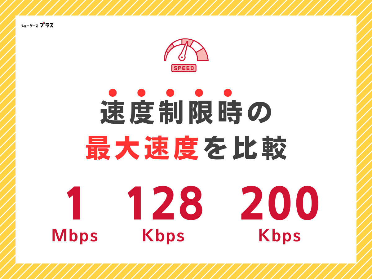 格安SIMの速度制限時の最大速度を比較