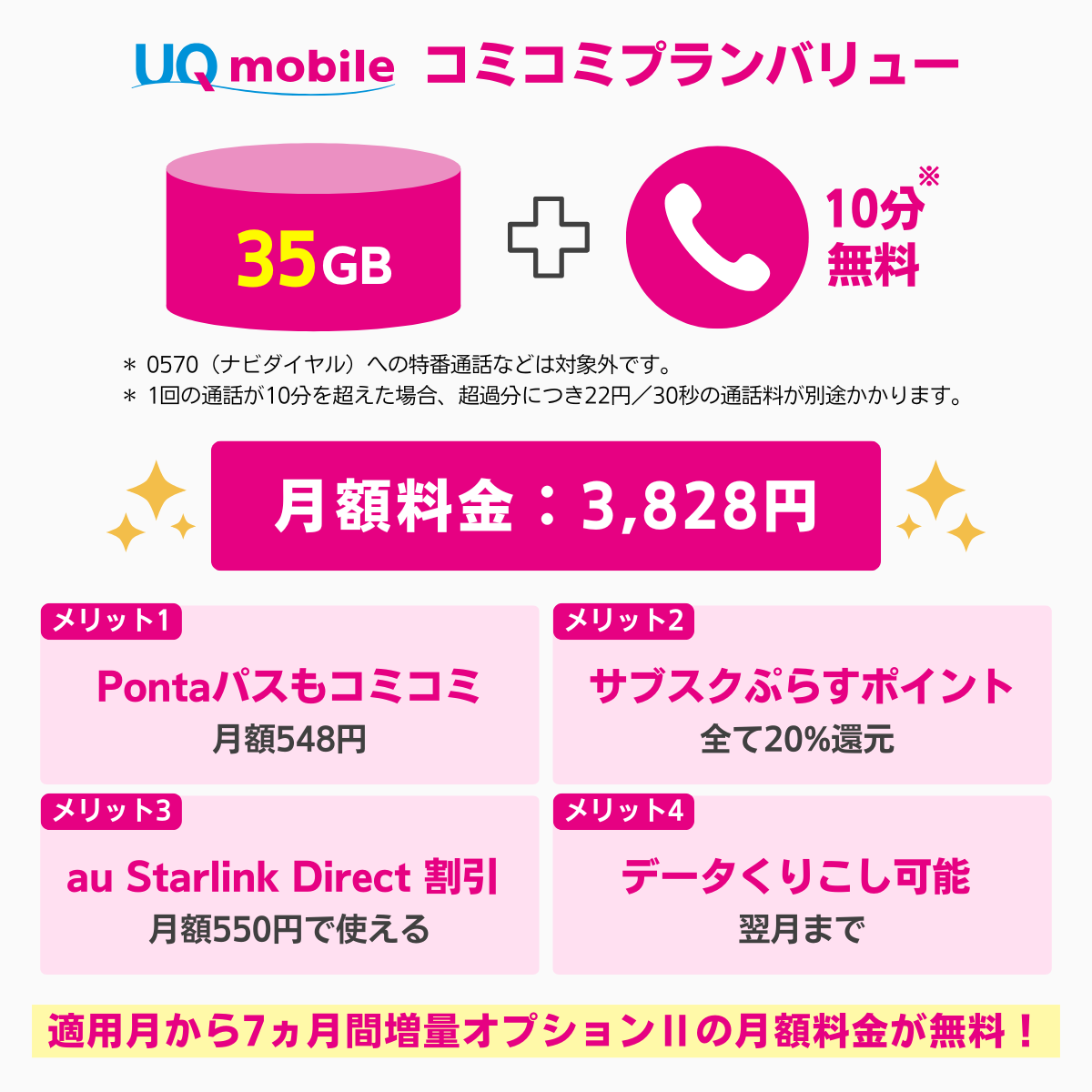 UQモバイルの新料金プラン「コミコミプランバリュー」のおすすめポイントを解説