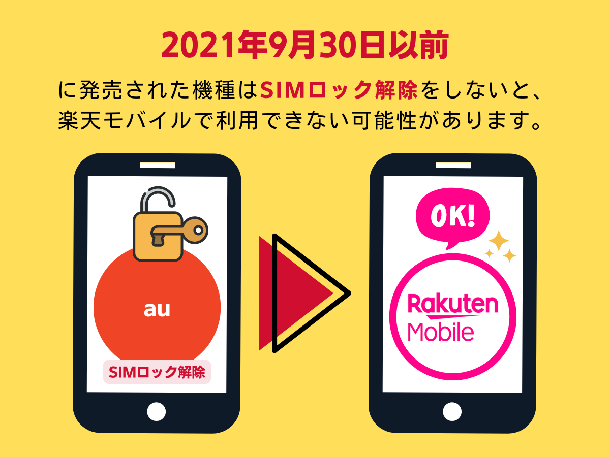 SIMロック解除が必要か確認する