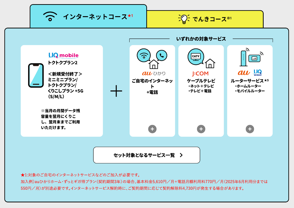 UQモバイル自宅セット割を解説