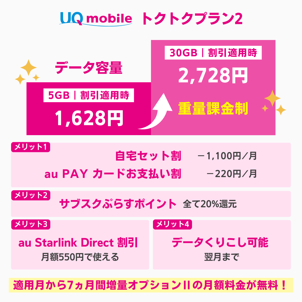 UQモバイルの新料金プラン「トクトクプラン2」のおすすめポイントを解説
