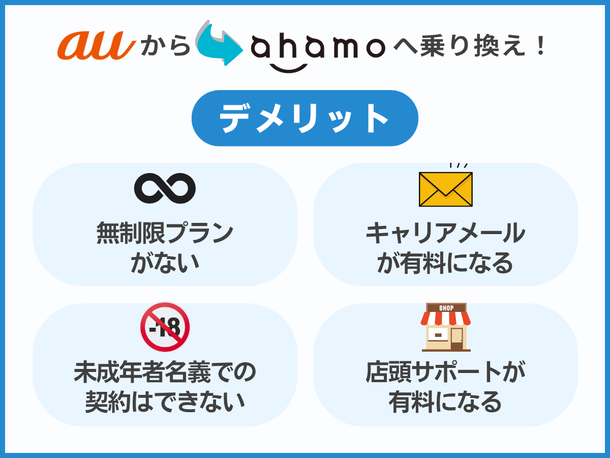 auからahamoへ乗り換えるデメリットを解説