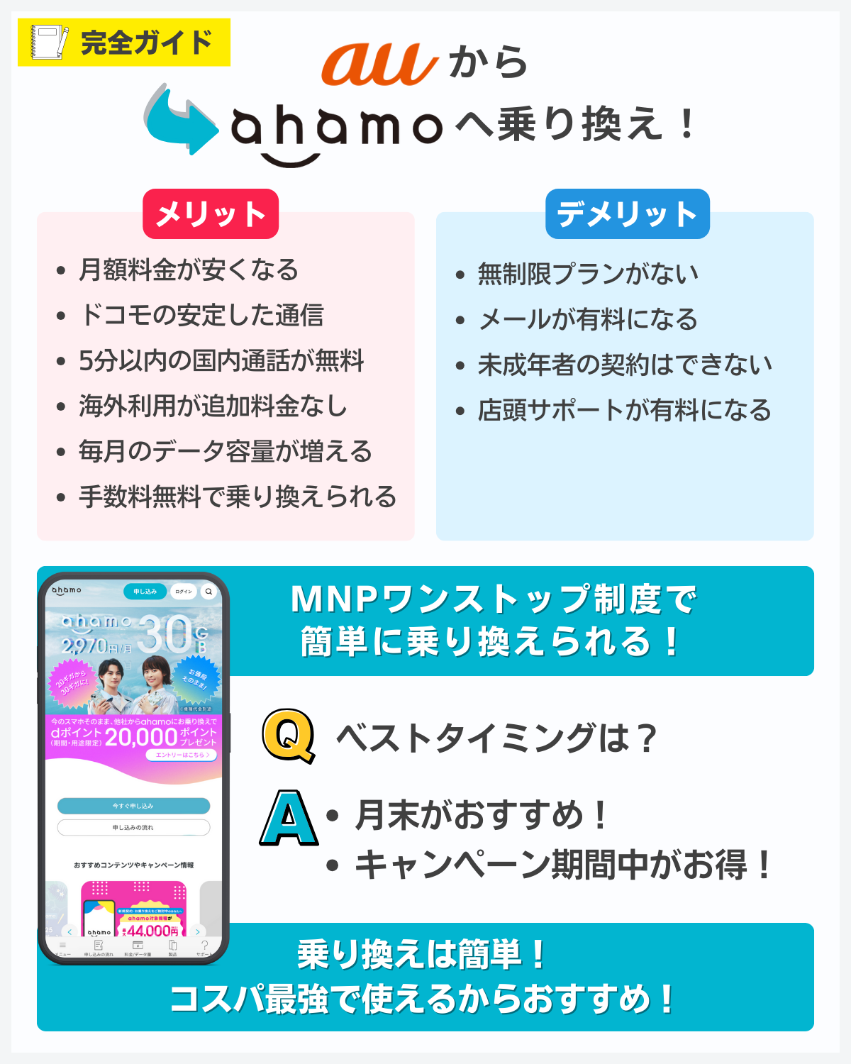 auからahamoへ乗り換える方法まとめ