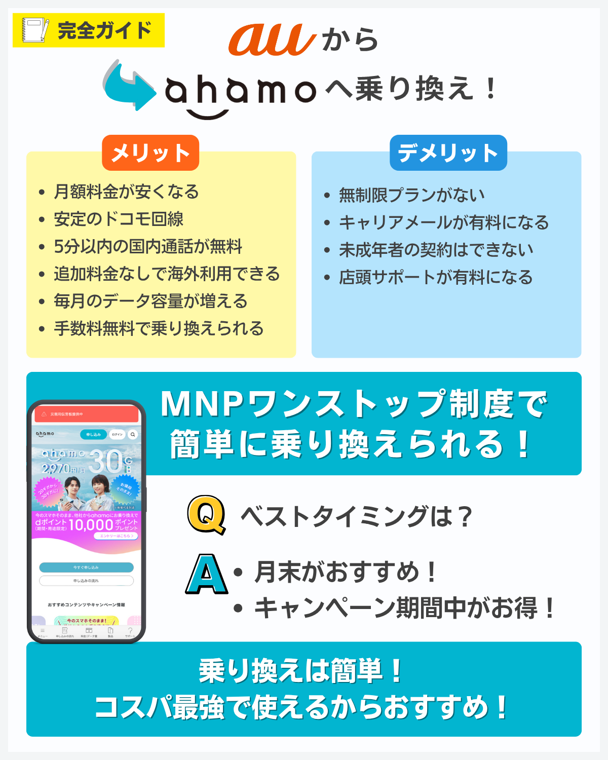 auからahamoへ乗り換えるメリット・デメリットを解説