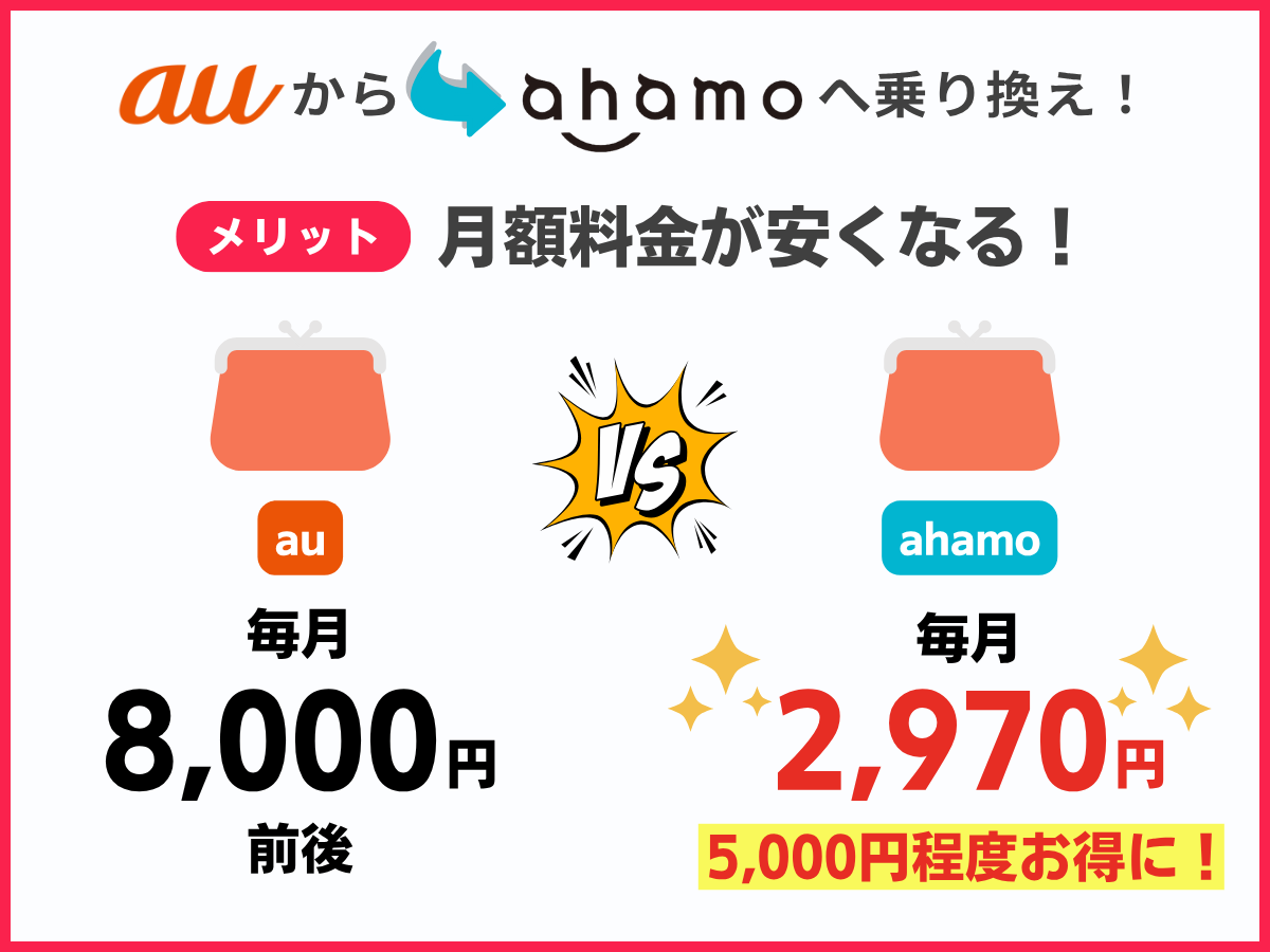 auからahamoへ乗り換えるメリット
