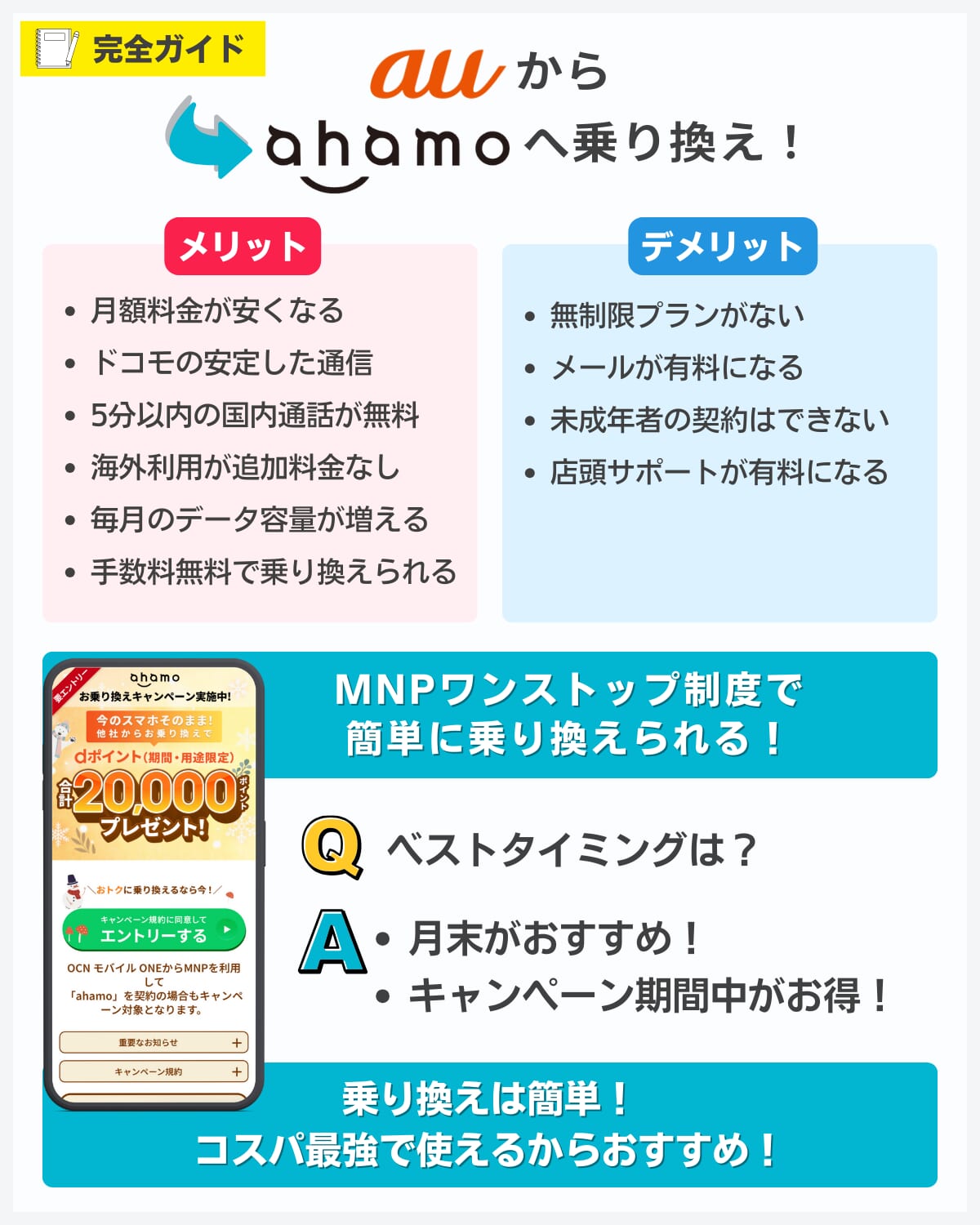 auからahamoへ乗り換える方法！メリット・デメリットを解説