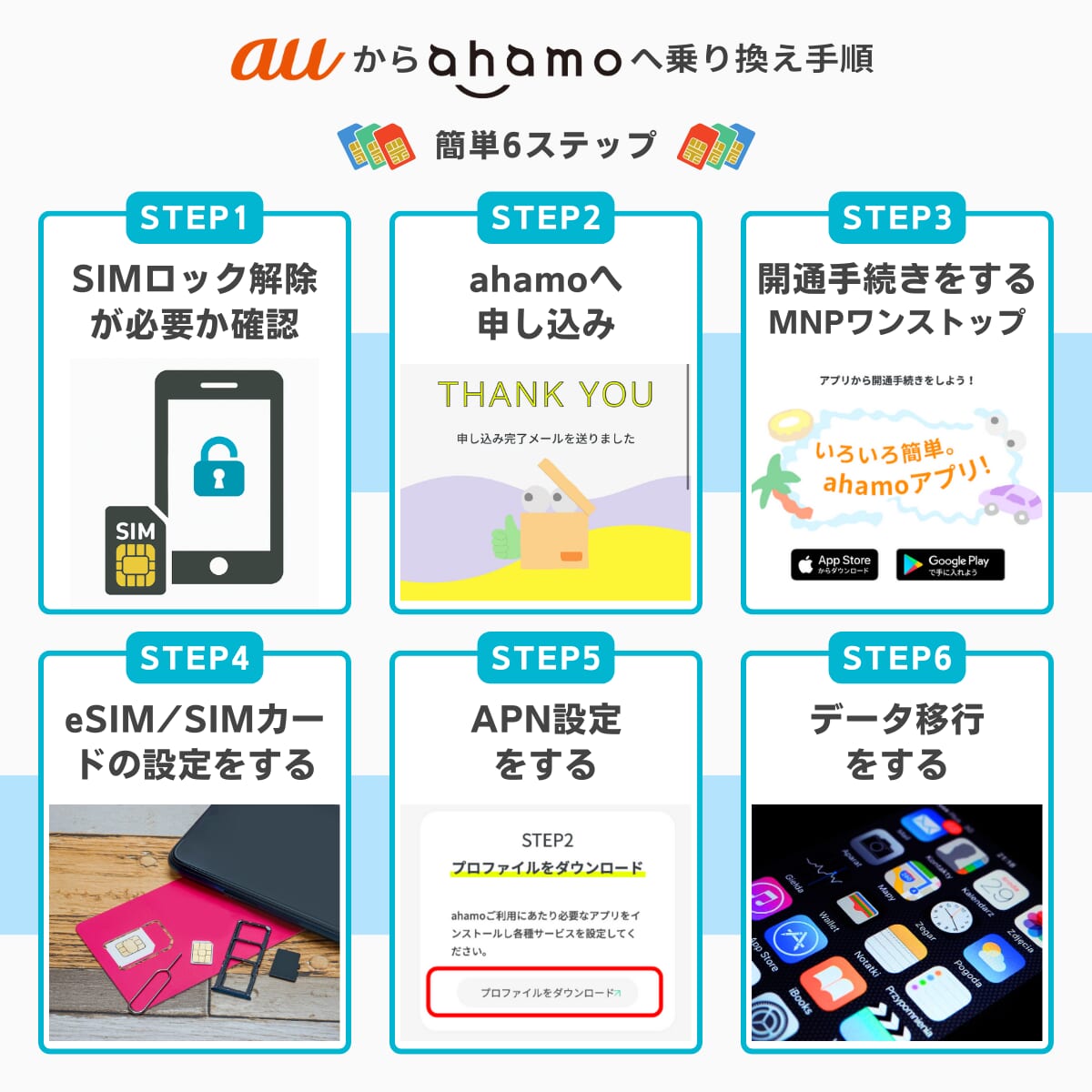 auからahamoに乗り換える手順を画像で解説