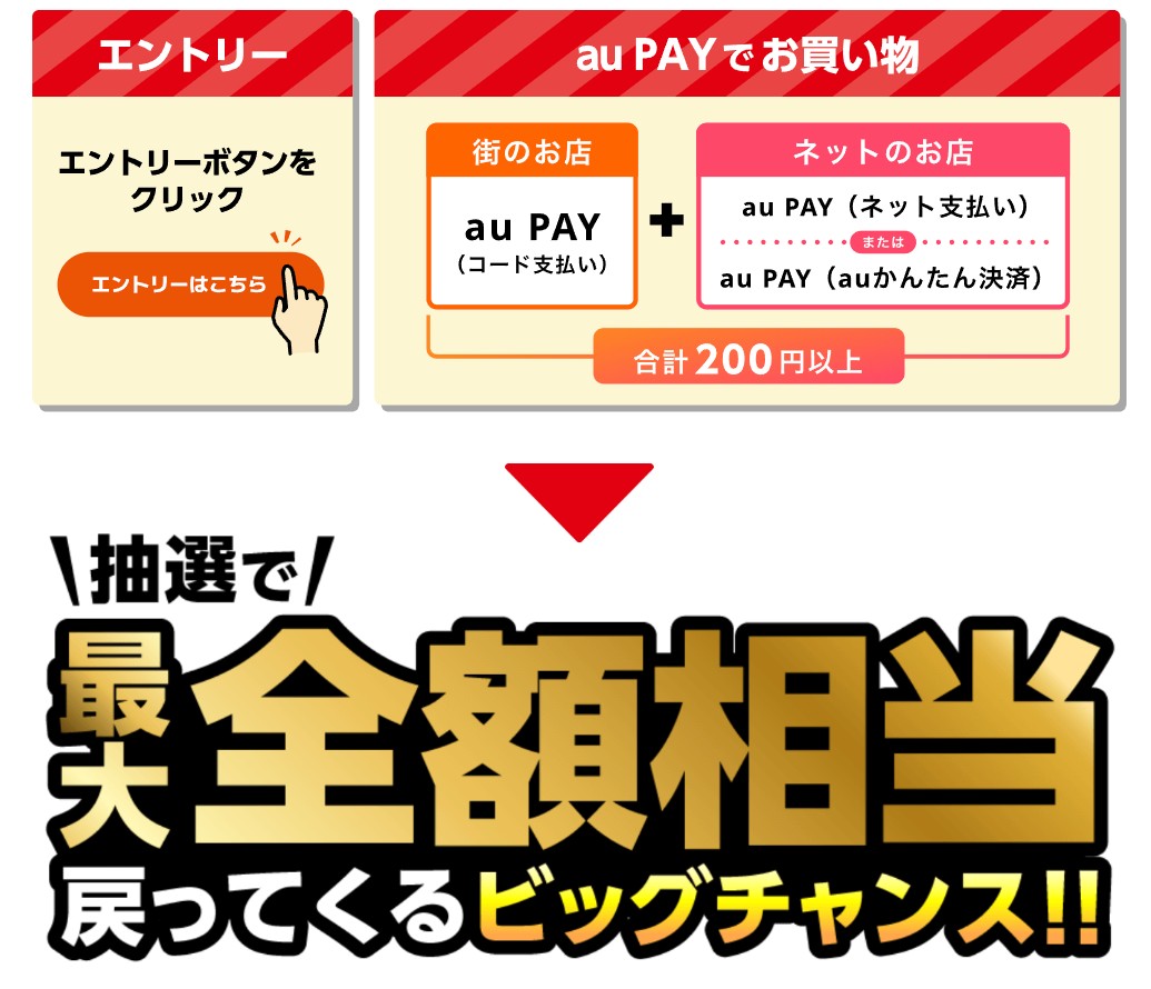 au PAY 超チャンス！キャンペーン