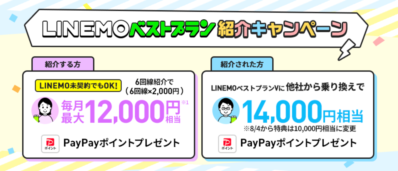 LINEMOベストプラン紹介キャンペーン