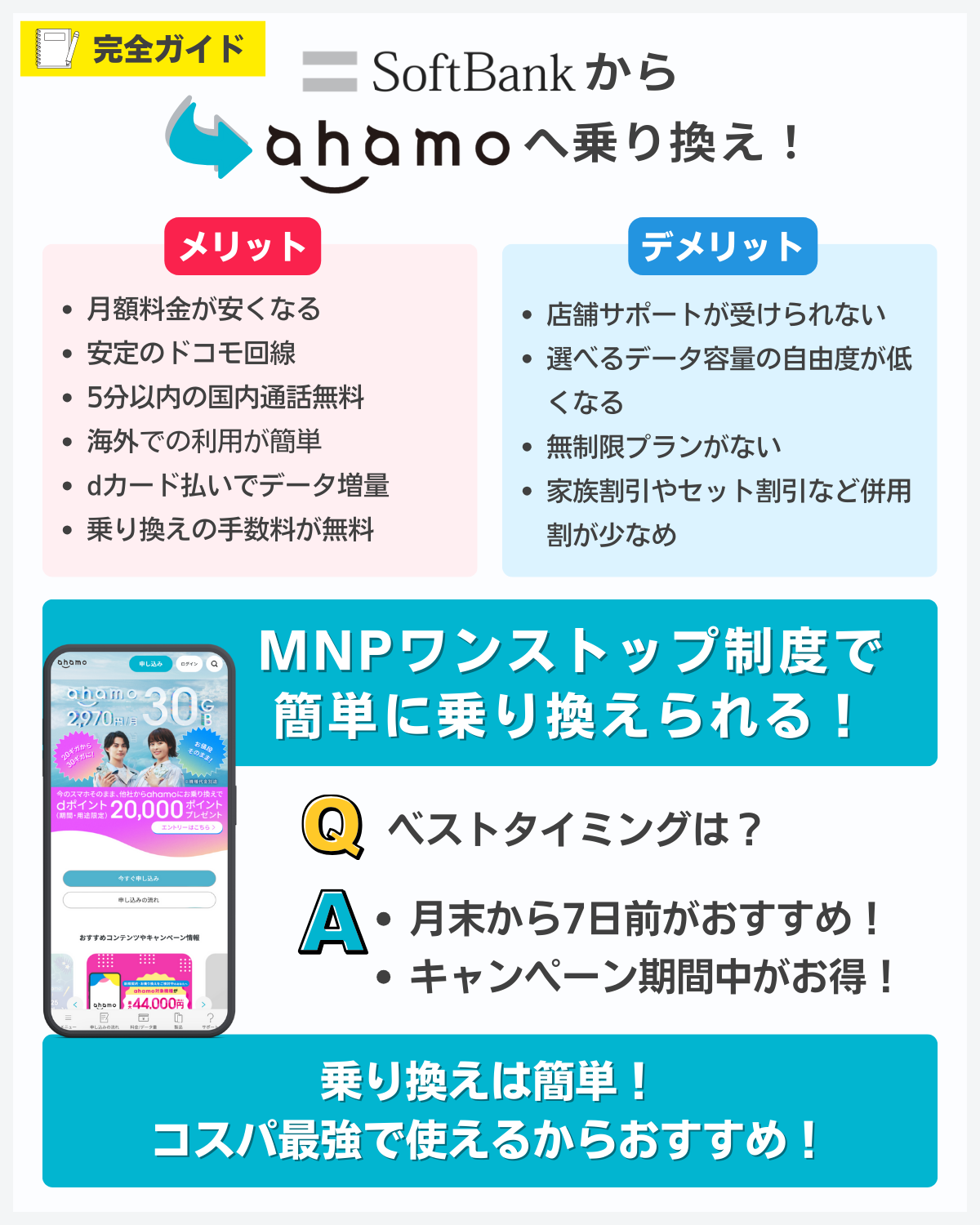 ソフトバンクからahamoに乗り換える方法まとめ