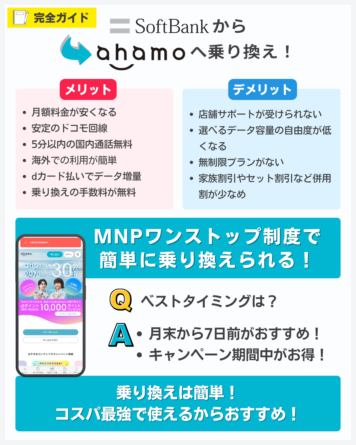 ソフトバンクからahamoに乗り換える方法まとめ