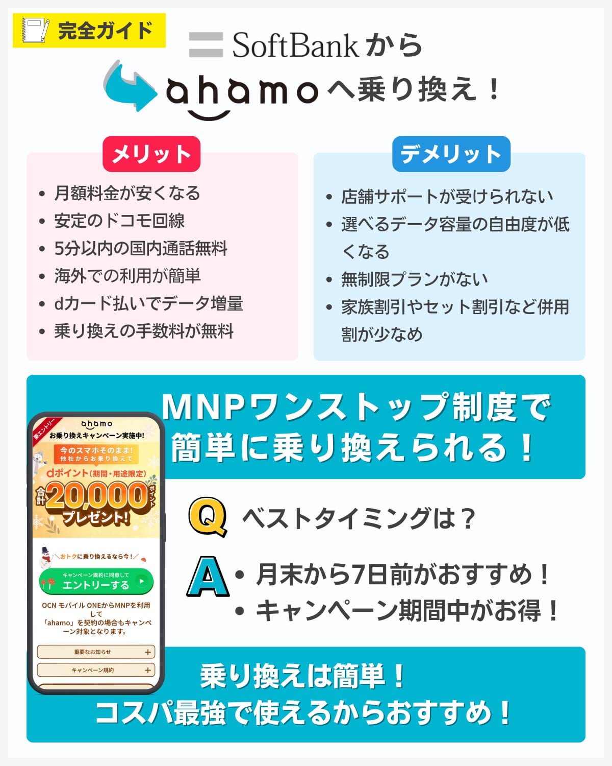 ソフトバンクからahamoに乗り換えるメリット・デメリットまとめ