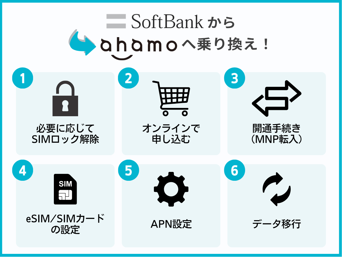 ソフトバンクからahamoに乗り換える手順を解説