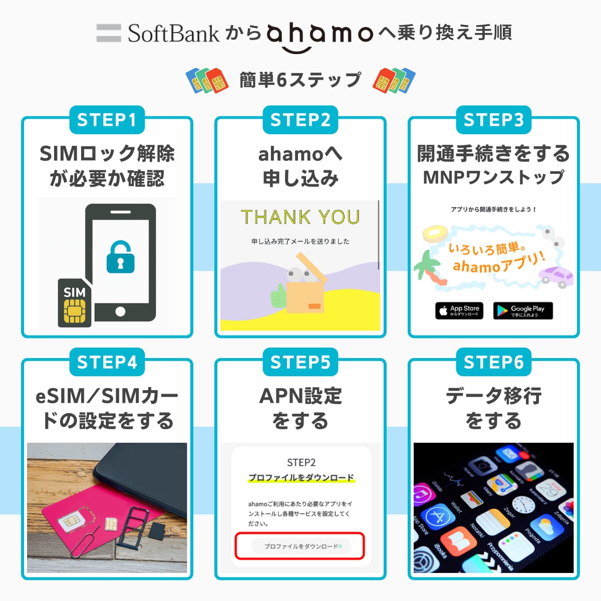 ソフトバンクからahamoへ乗り換える手順を図解