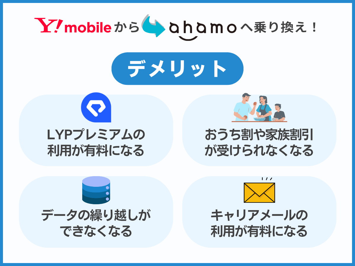 ワイモバイルからahamoに乗り換えるデメリットを解説