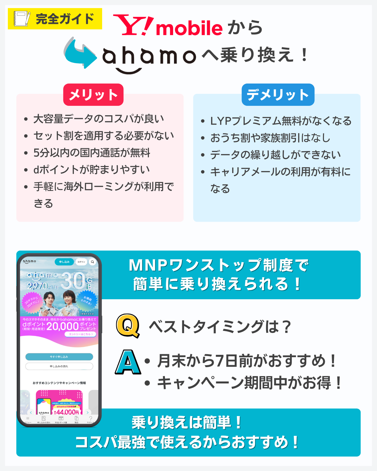 ワイモバイルからahamoに乗り換える方法まとめ