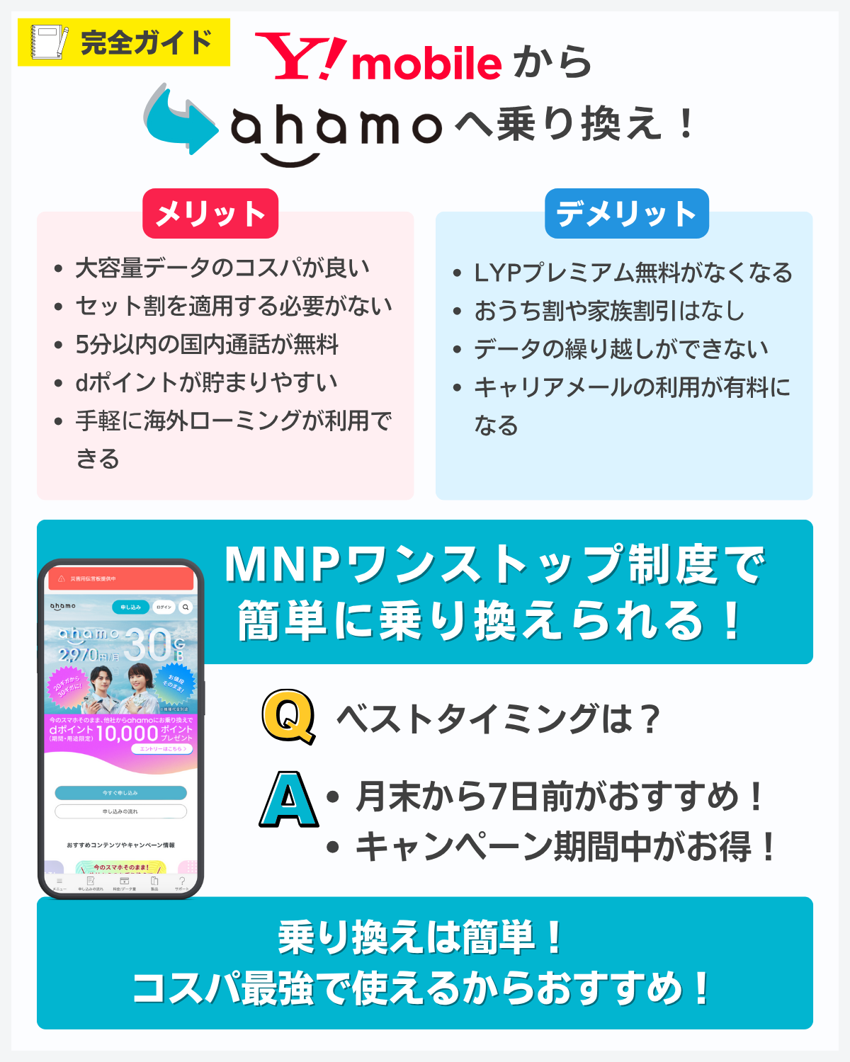 ワイモバイルからahamoに乗り換える方法まとめ
