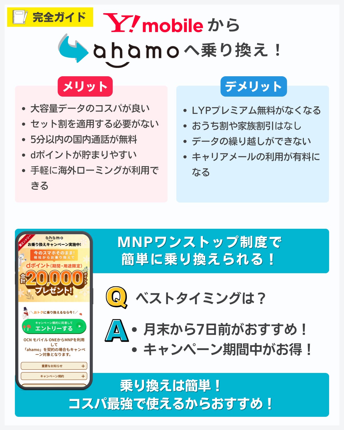 ワイモバイルからahamoに乗り換えるメリット・デメリットを解説