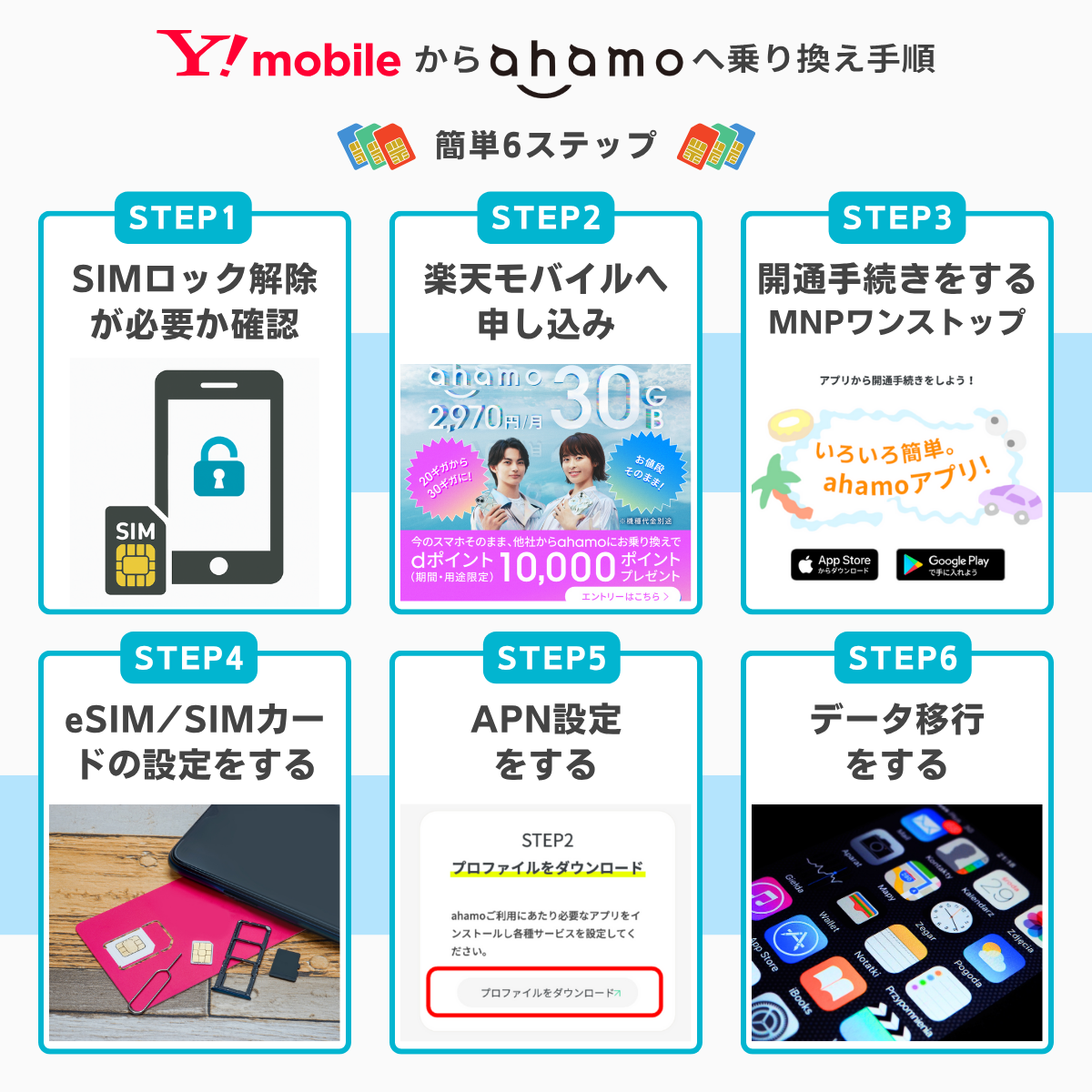 ワイモバイルからahamoへ乗り換える手順