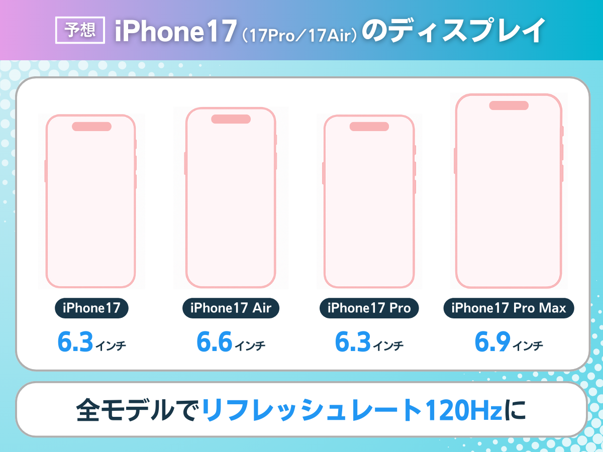 ahamoのiPhone17のディスプレイを解説