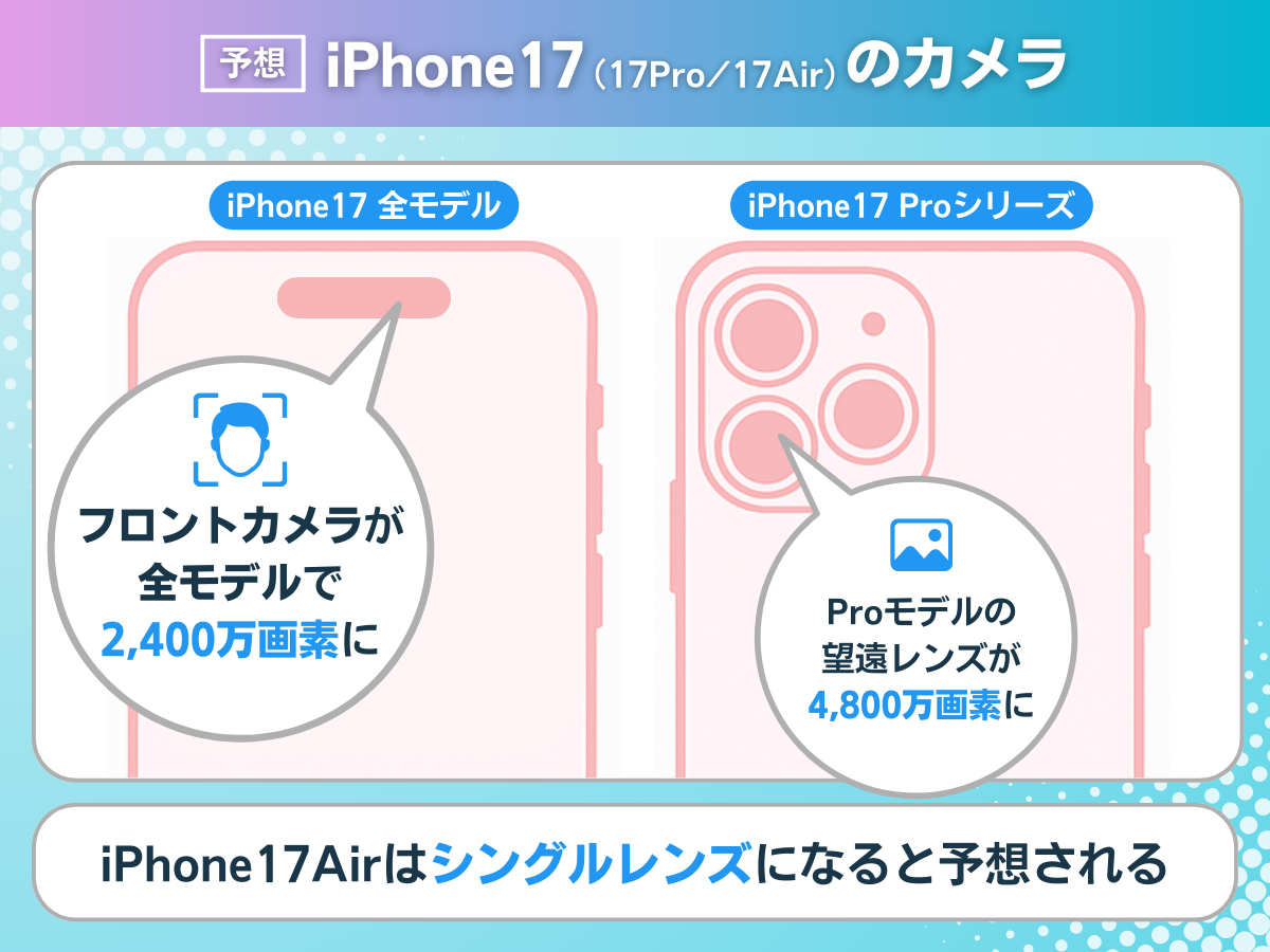 ahamoのiPhone17のカメラを解説