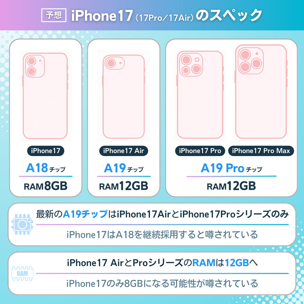 ahamoのiPhone17のスペックを解説