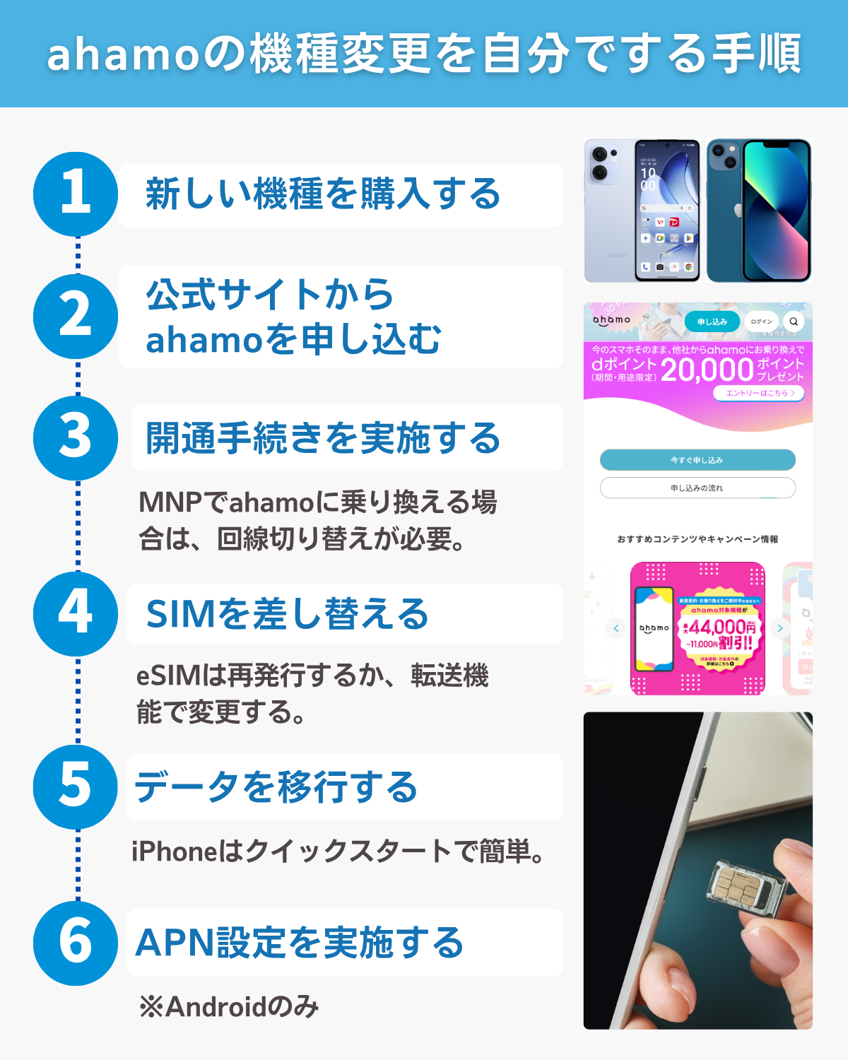 ahamoの機種変更を自分でする手順！MNPからデータ移行までを解説