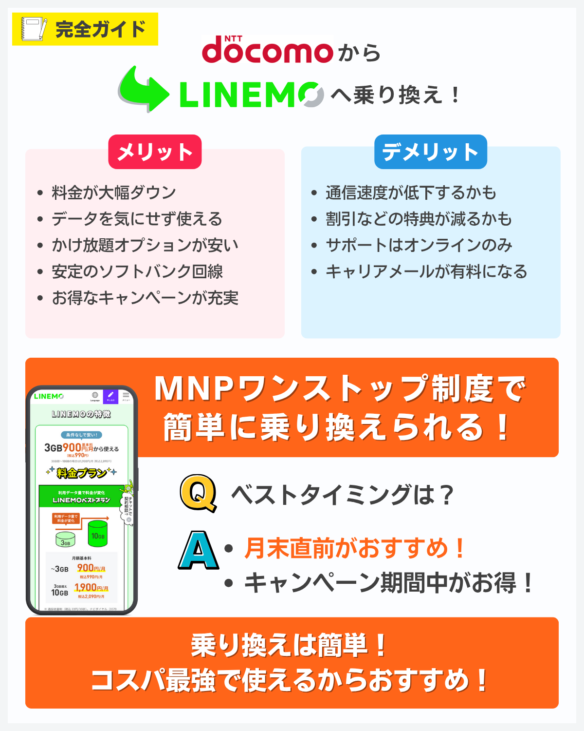 ドコモからLINEMOに乗り換えに関するまとめ