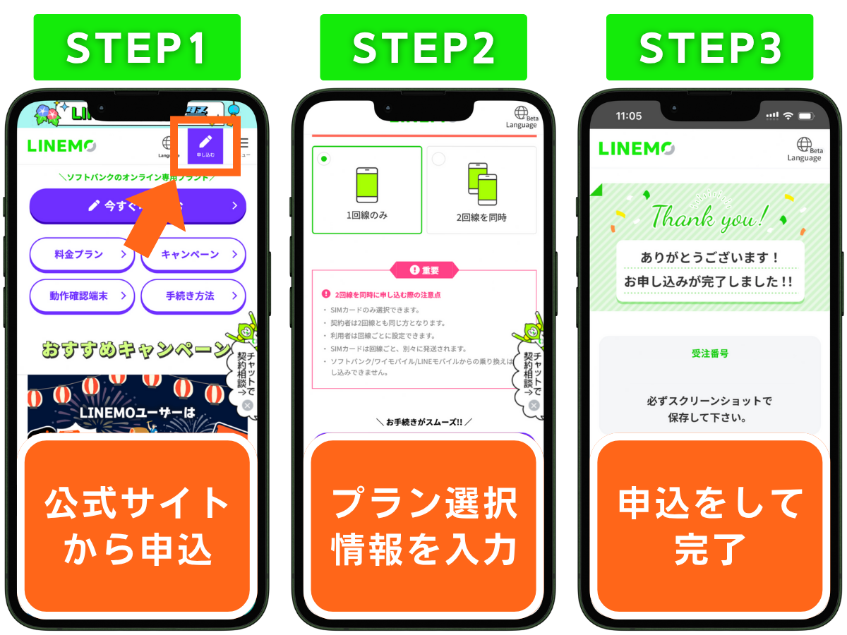 LINEMOの申し込み手順