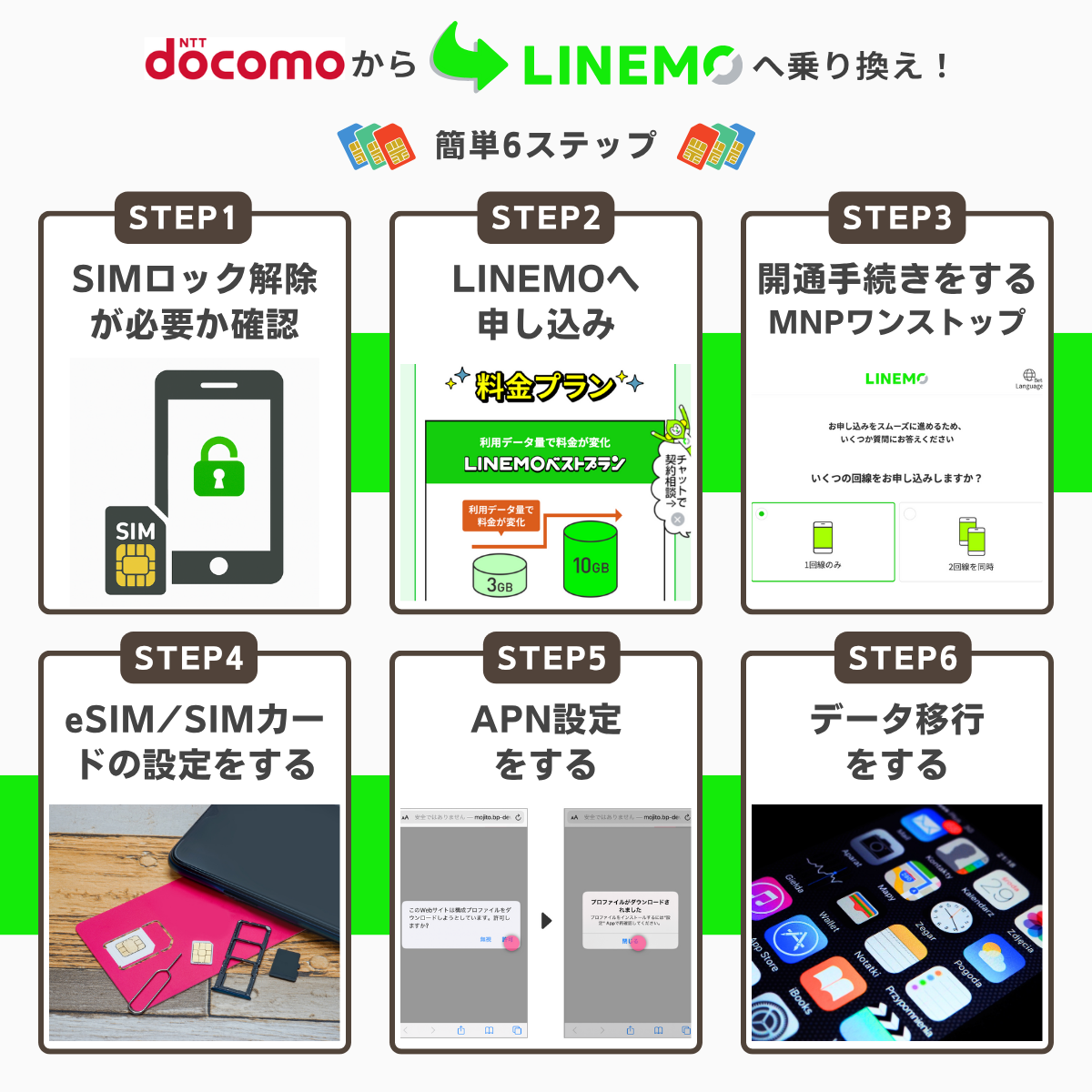 ドコモからLINEMOへ乗り換える手順