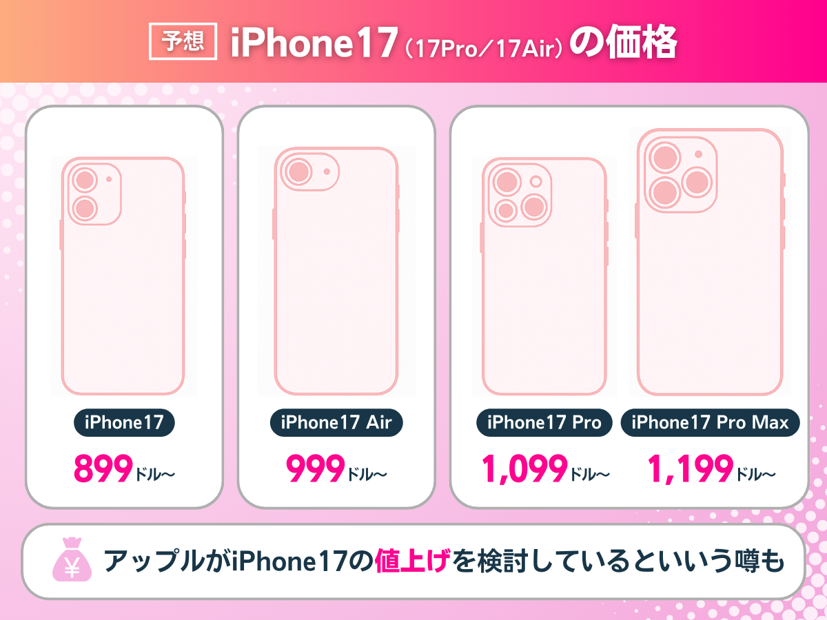 楽天モバイルのiPhone17の価格を解説
