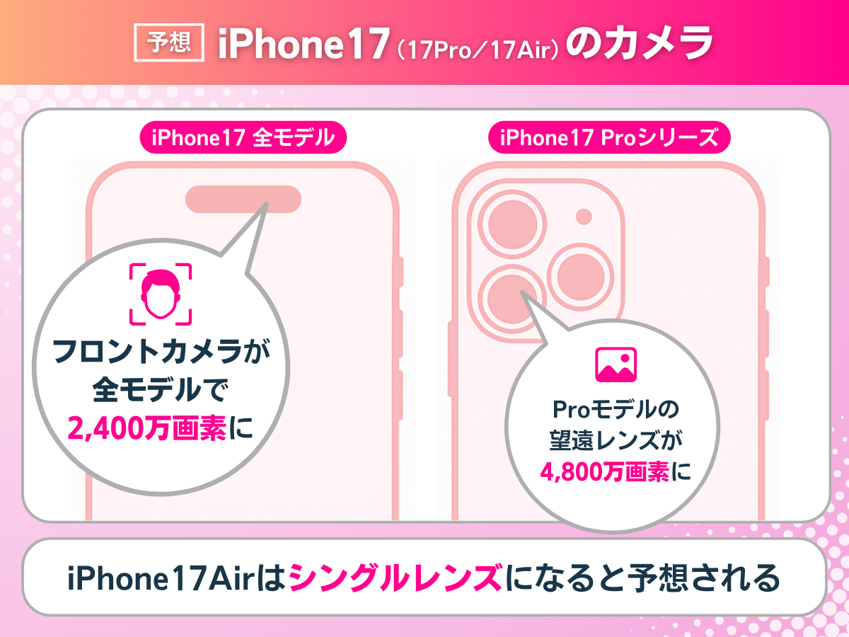 楽天モバイルのiPhone17のカメラを解説