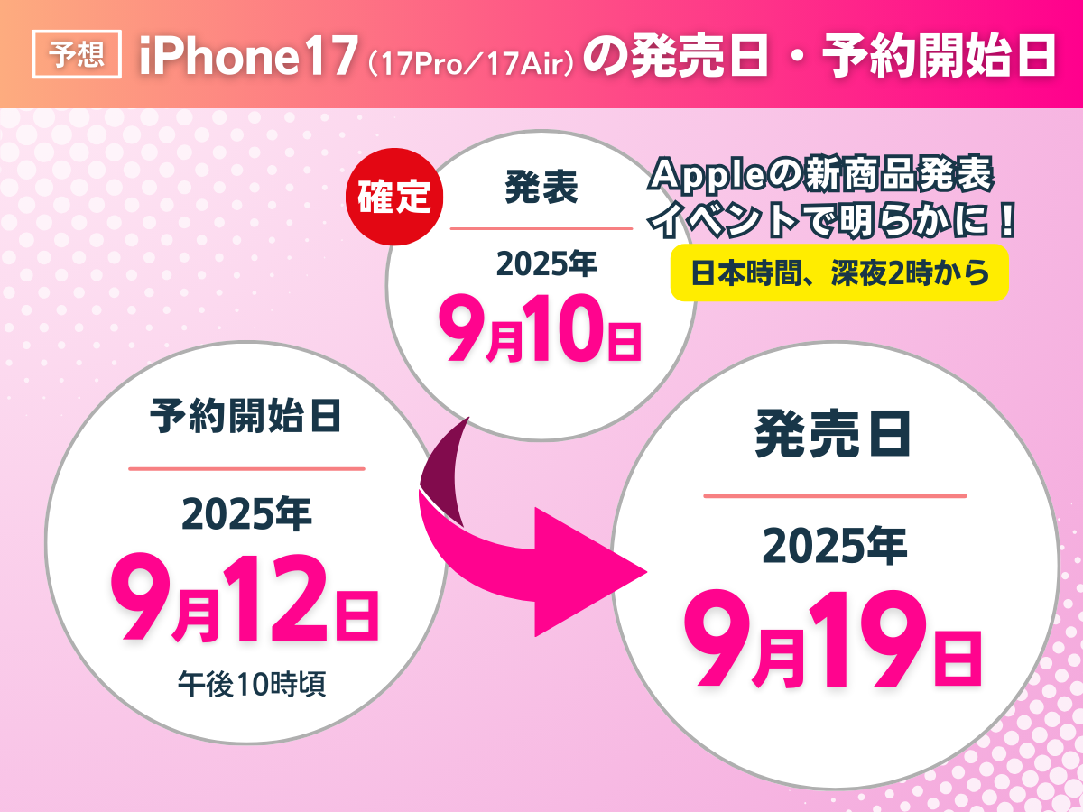 楽天モバイルのiPhone17の発売日・予約開始日はいつか解説