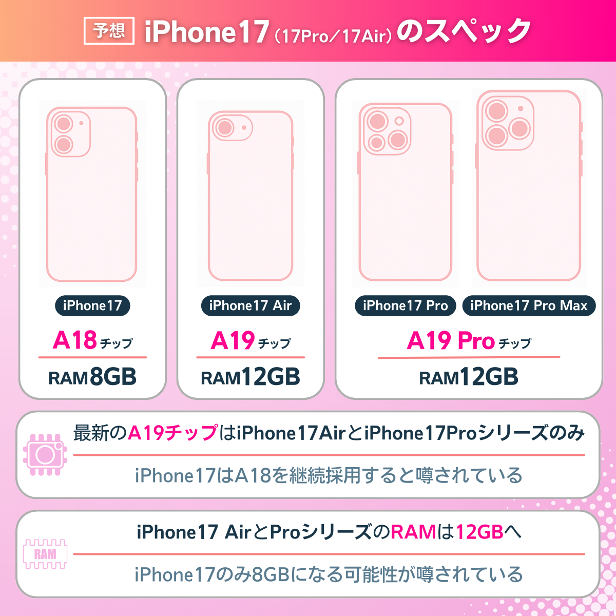 楽天モバイルのiPhone17のスペックを解説