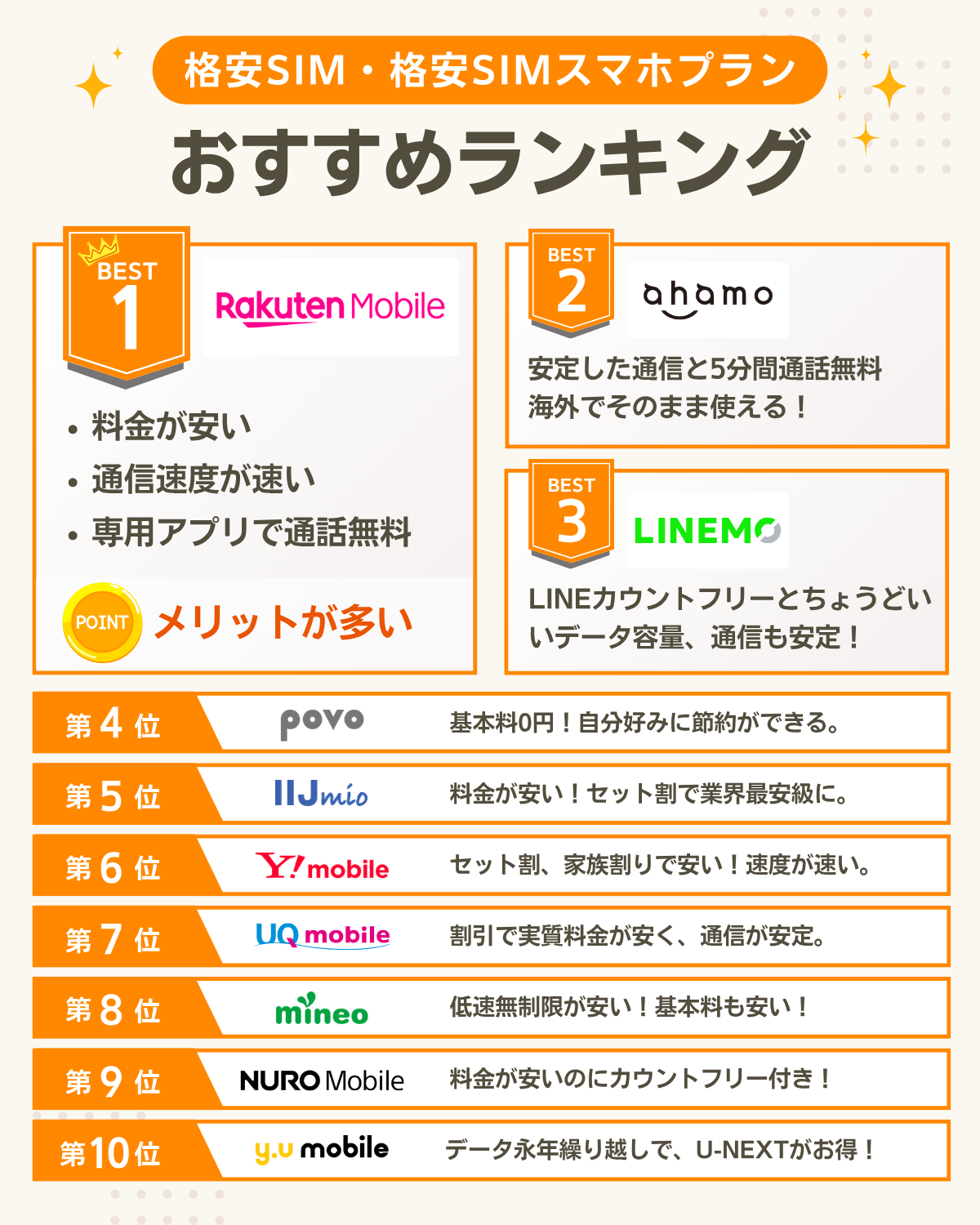 格安SIM・格安スマホプランおすすめ比較ランキング