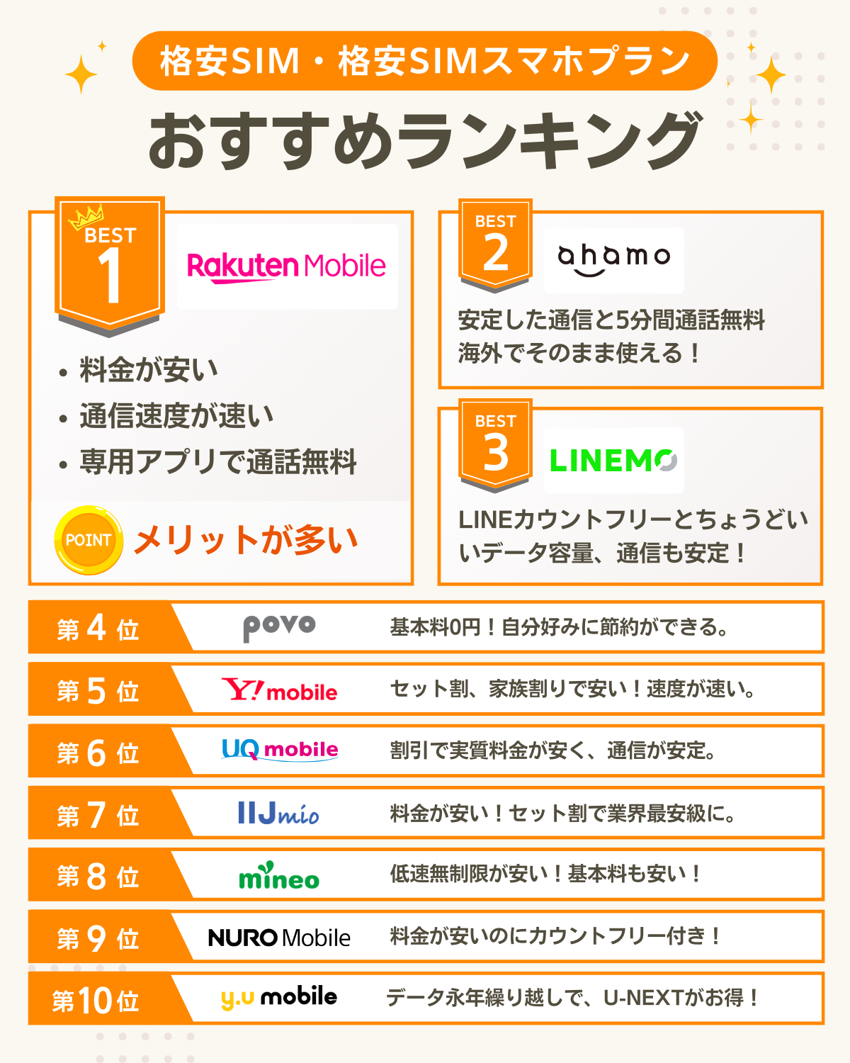 格安SIM・格安スマホプランおすすめ比較ランキング